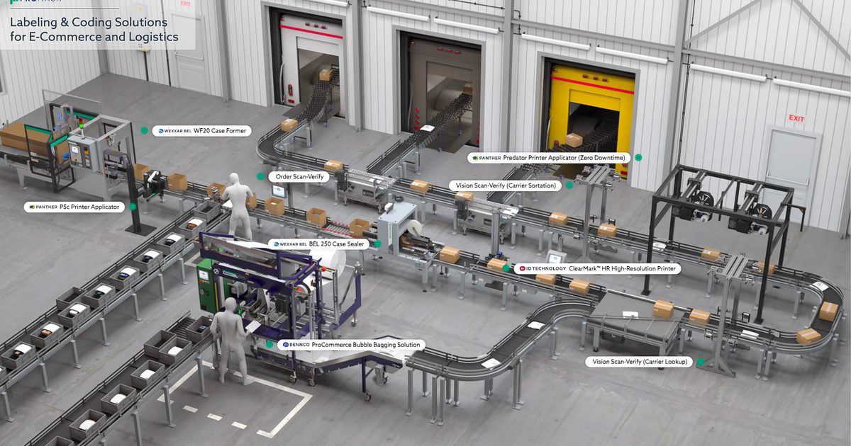Labeling & Coding Solutions InMotion - Packaging Label & Code Solutions ...